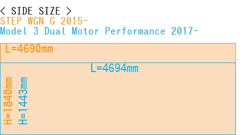 #STEP WGN G 2015- + Model 3 Dual Motor Performance 2017-
